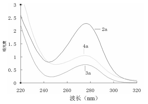 Method for identifying Chinese spirits with different flavors by ultraviolet spectroscopy