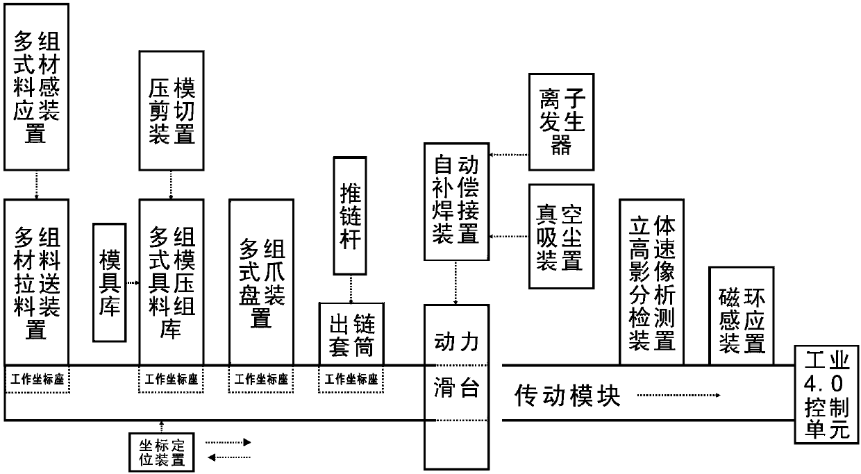 Manufacturing device and manufacturing method of numerically controlled arbitrary-paired chain