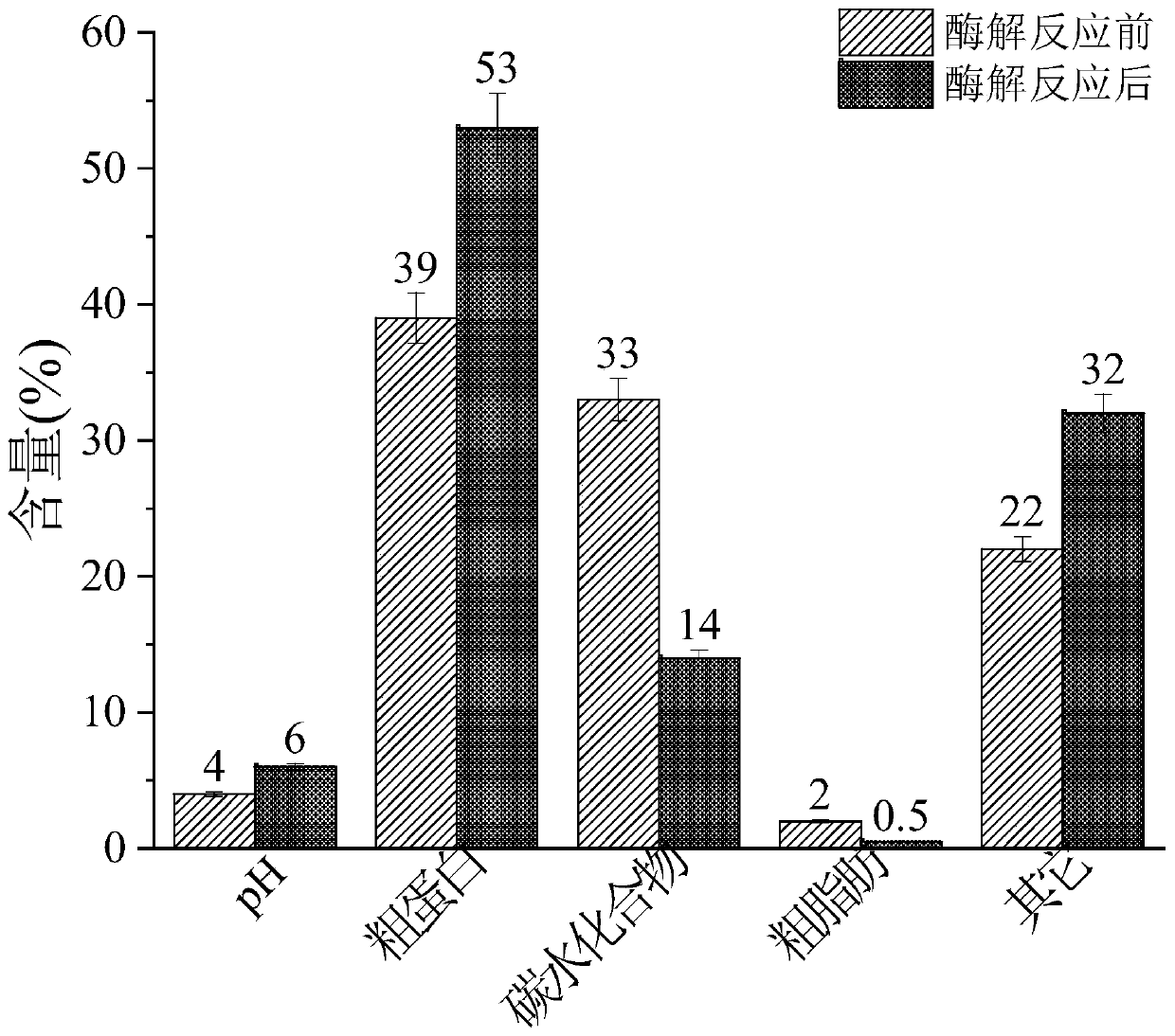 Method for extracting carbon source from kitchen solid residues through enzymic method