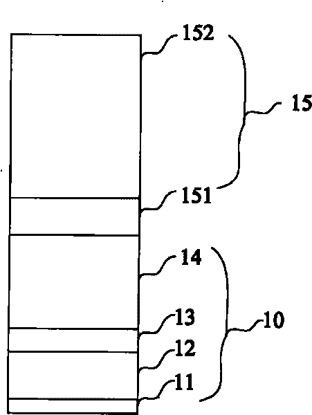 Etching method