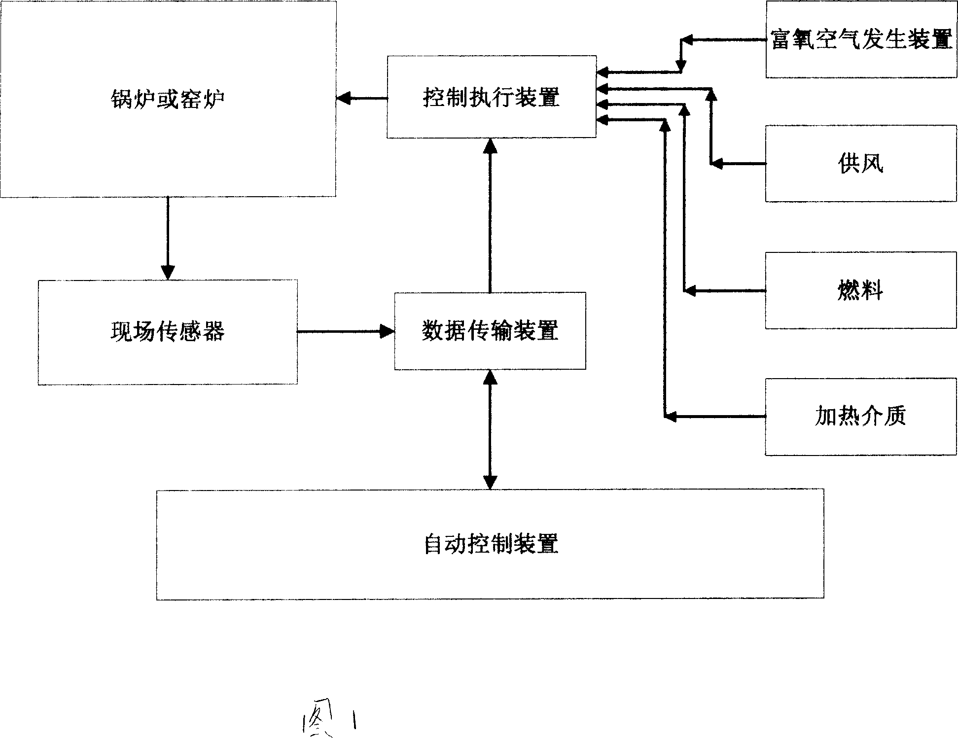 Comprehensive energy-saving method for boiler or industrial furnace and kiln