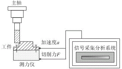 Large resection rate milling tremor monitoring method considering rigidity time-varying