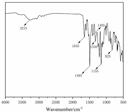 One-pot catalytic synthesis method for polycondensation of aromatic polyamide sulfonamide solution