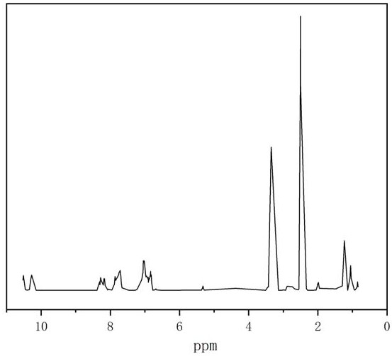 One-pot catalytic synthesis method for polycondensation of aromatic polyamide sulfonamide solution