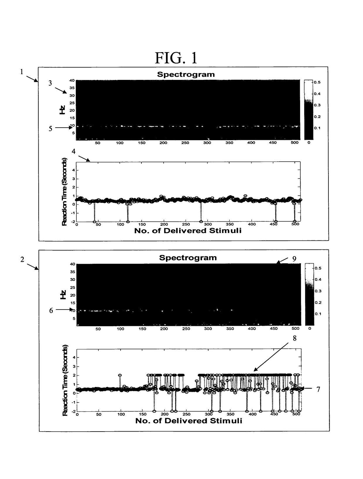 Neuro-behavioral test method for screening and evaluating therapy for ADHD and system