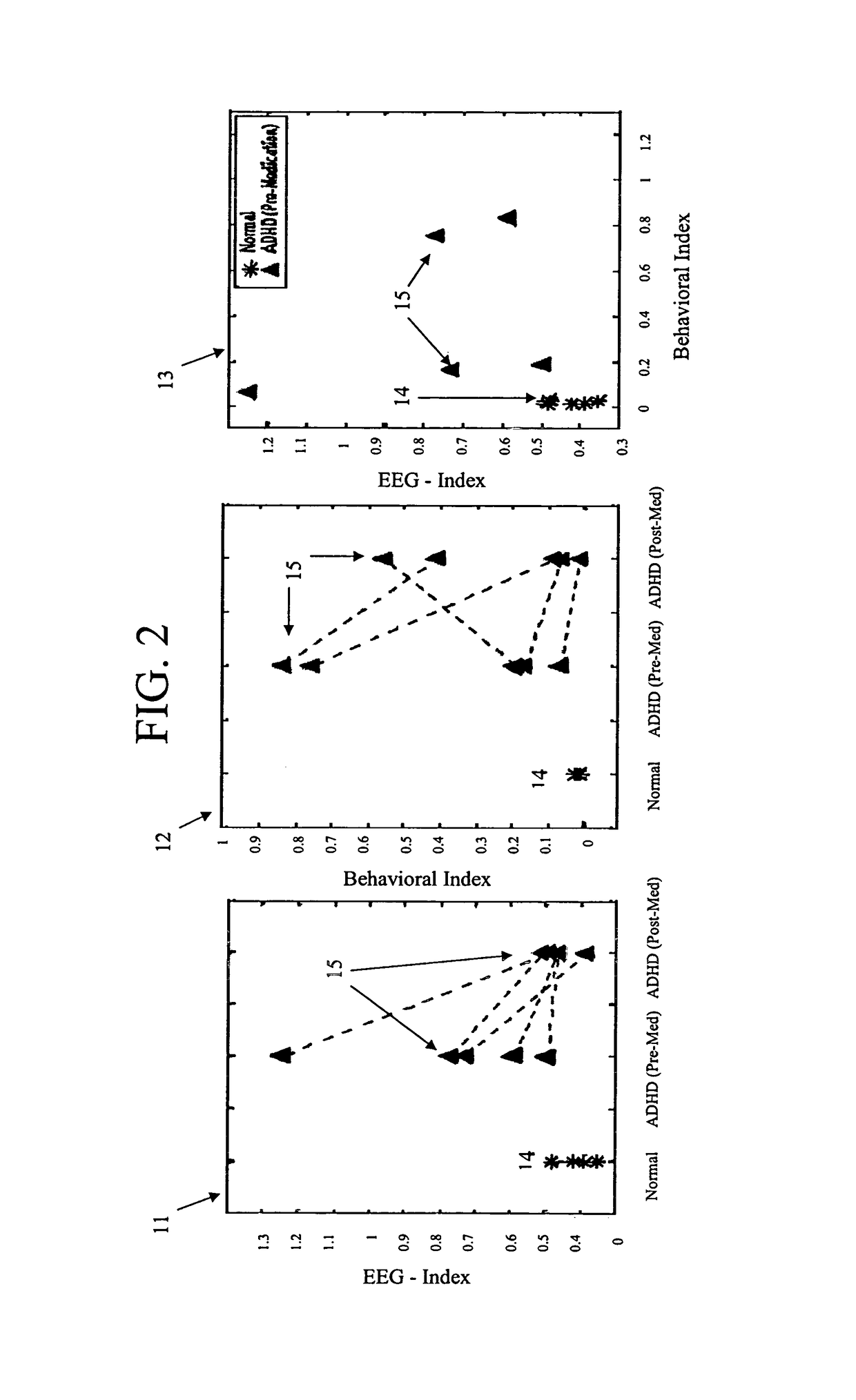 Neuro-behavioral test method for screening and evaluating therapy for ADHD and system