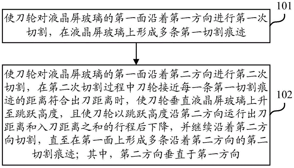 Method and device for cutting liquid crystal screen glass