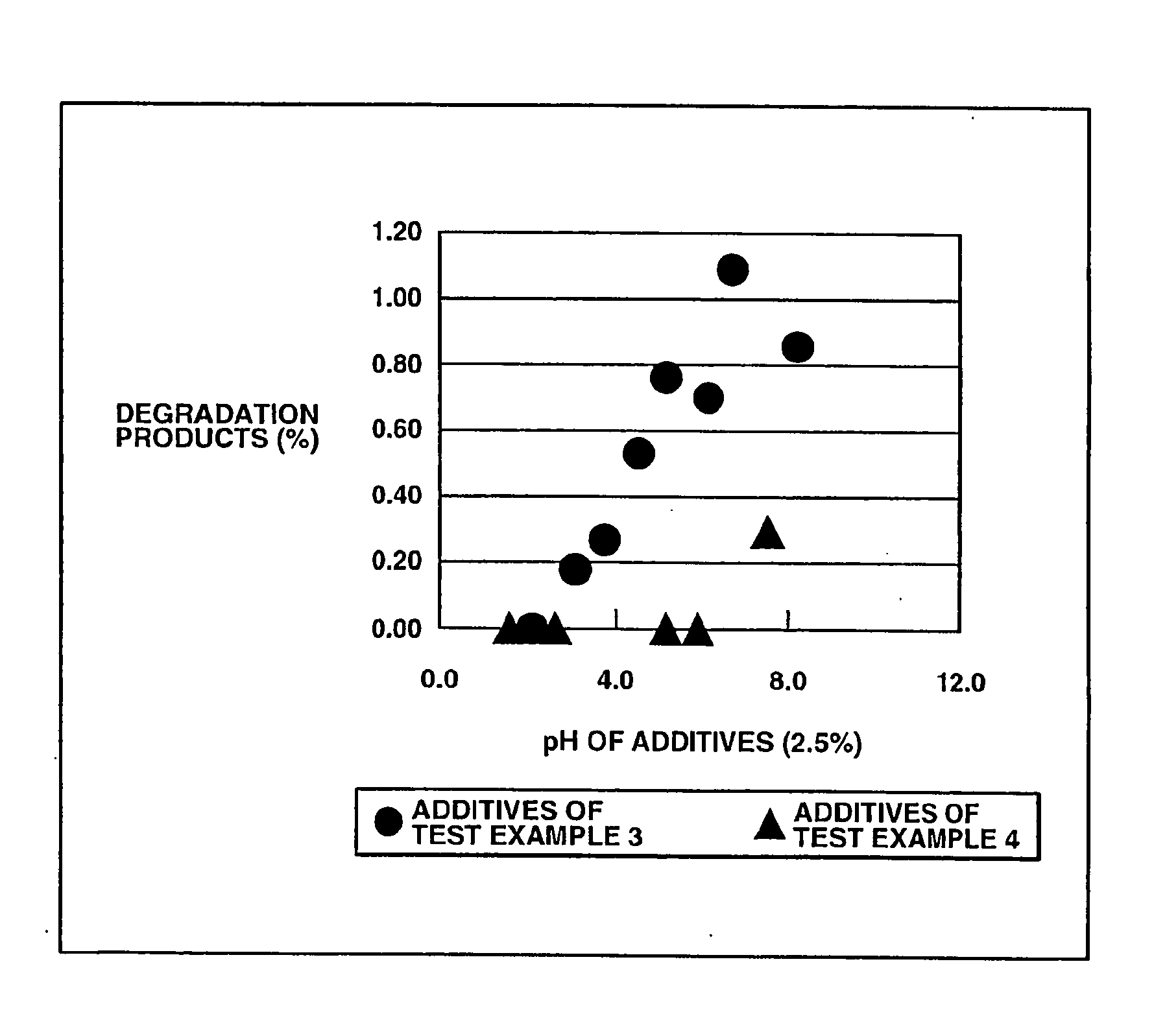 Method for Stabilizing Anti-Dementia Drug