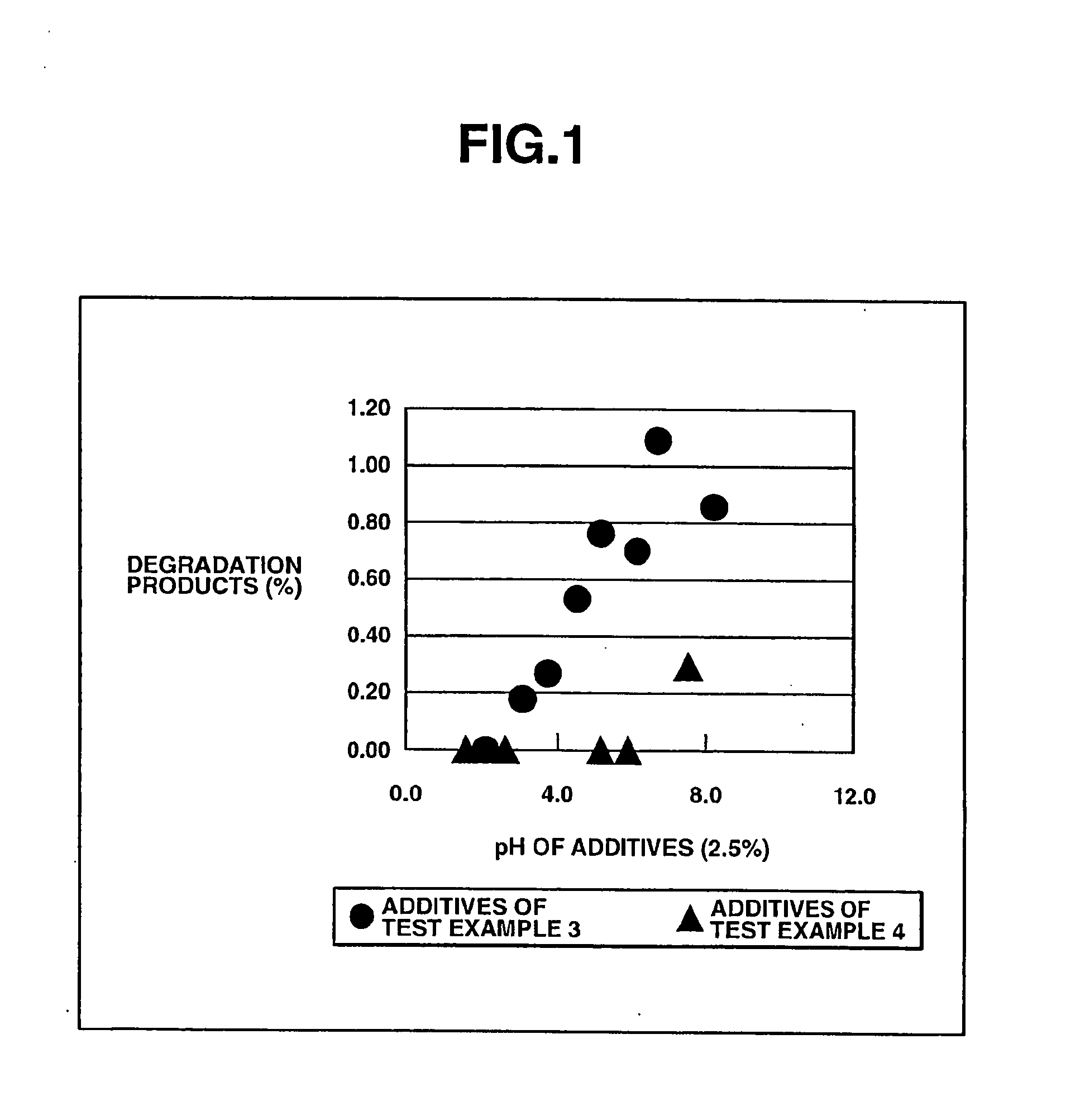 Method for Stabilizing Anti-Dementia Drug