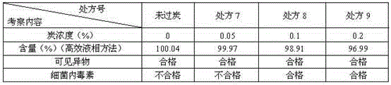 Parecoxib sodium pharmaceutical composition for injection