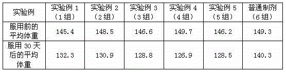 Perilla seed compound preparation and preparation method thereof