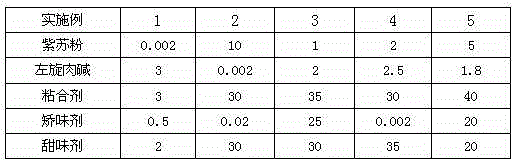 Perilla seed compound preparation and preparation method thereof