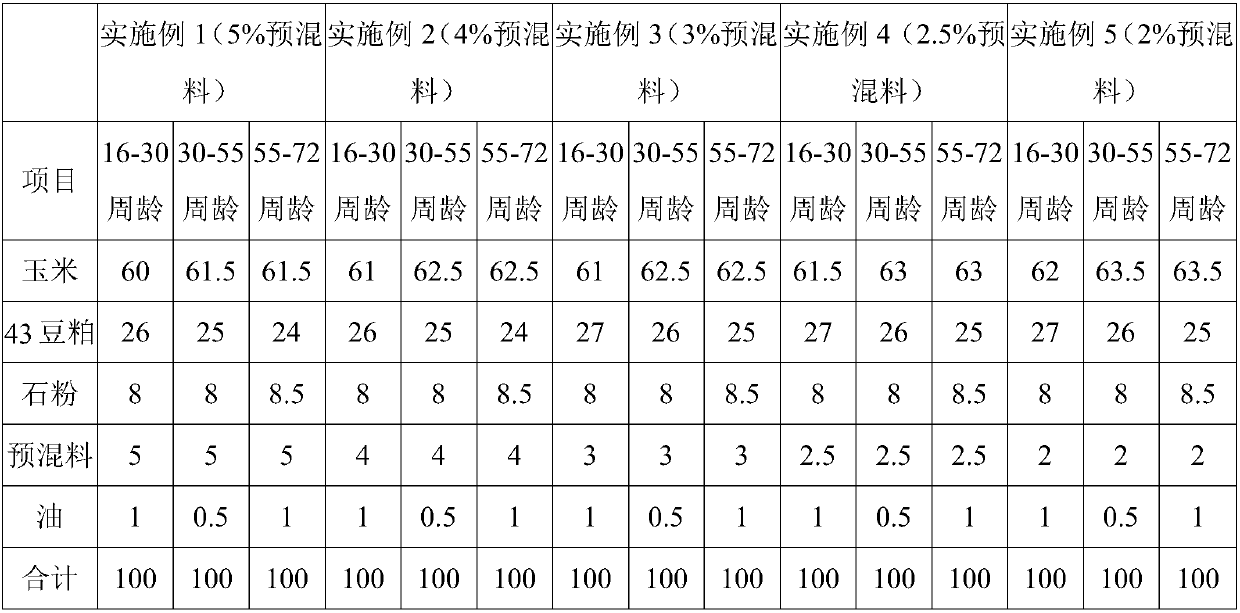 Xin Yang black laying hen egg producing period feed and breeding method