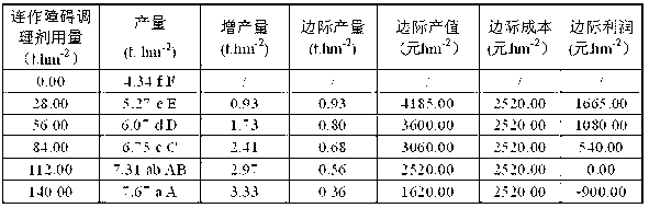 Seed production cornfield continuous cropping obstacle conditioner