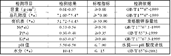 Seed production cornfield continuous cropping obstacle conditioner