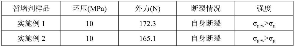 A water-soluble temporary plugging agent suitable for secondary fracturing and its preparation method