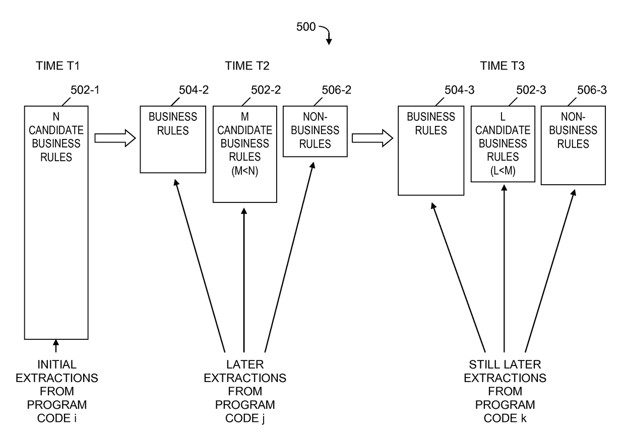 Ontology-aided business rule extraction using machine learning