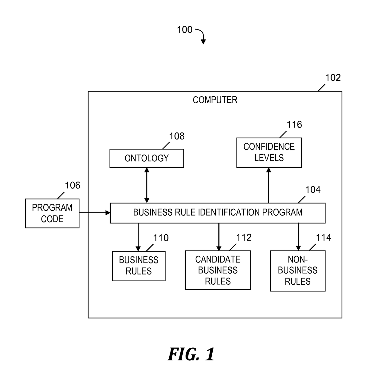 Ontology-aided business rule extraction using machine learning