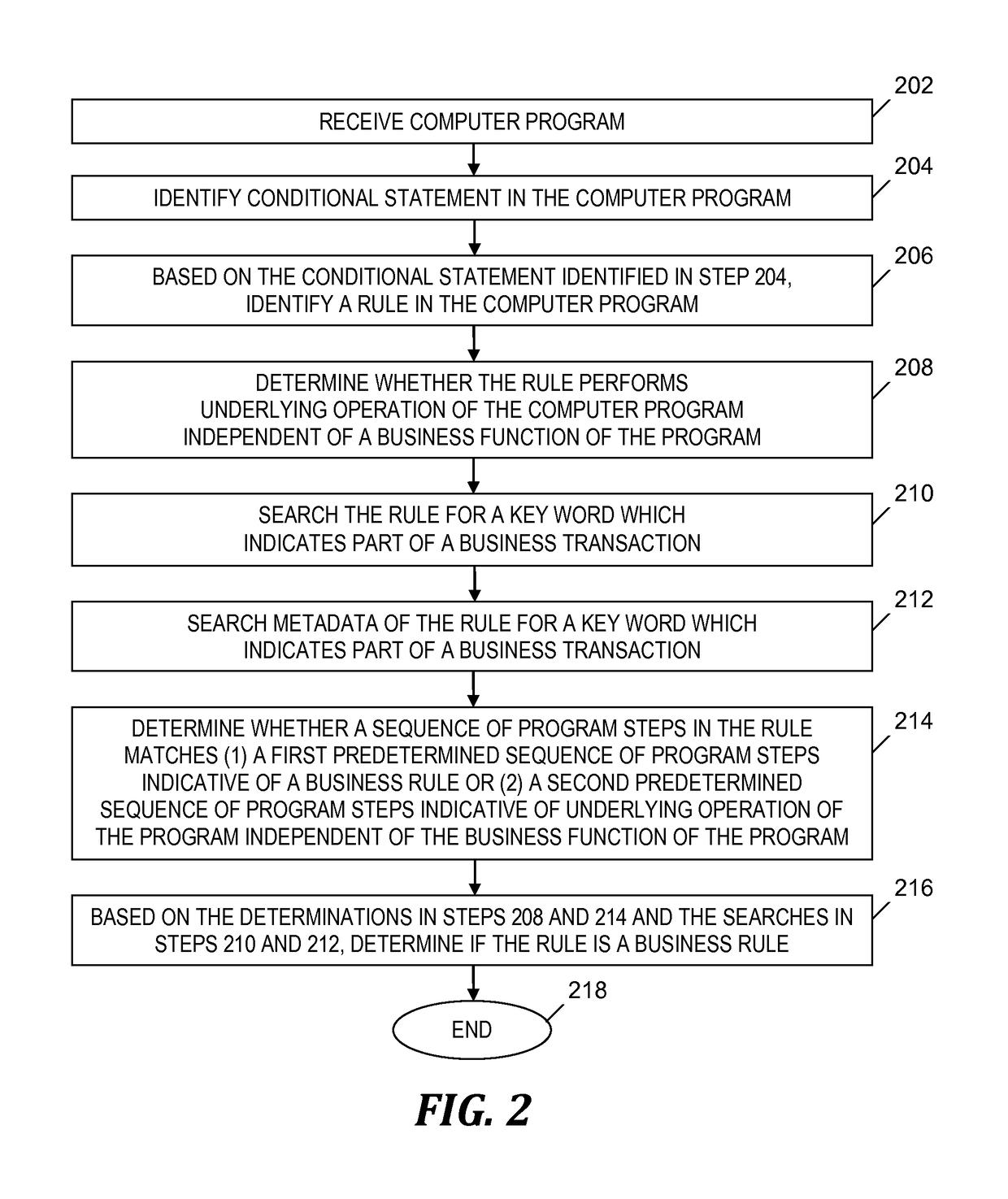 Ontology-aided business rule extraction using machine learning