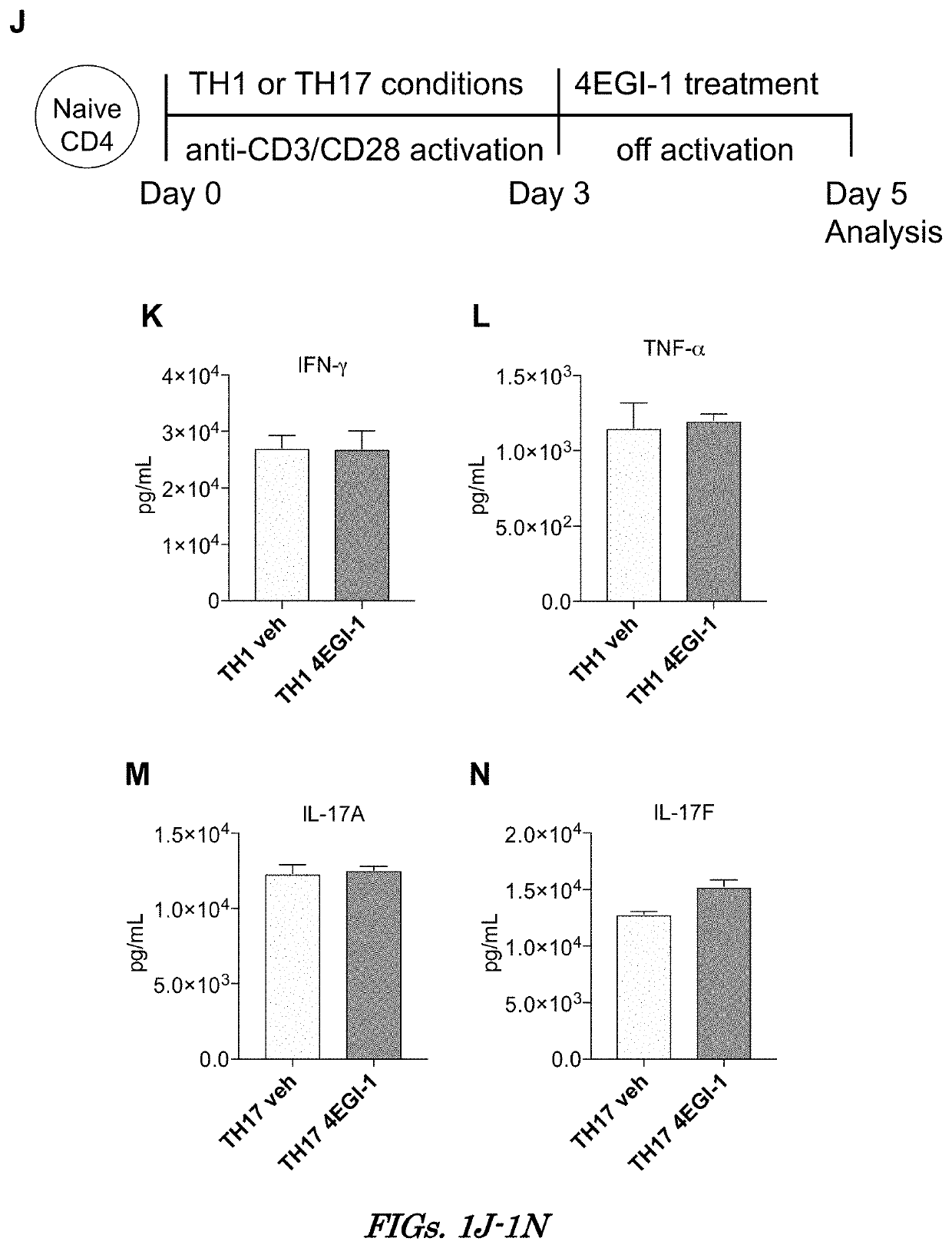 Selective inhibition of t follicular helper cells for treatment of autoimmune disorders