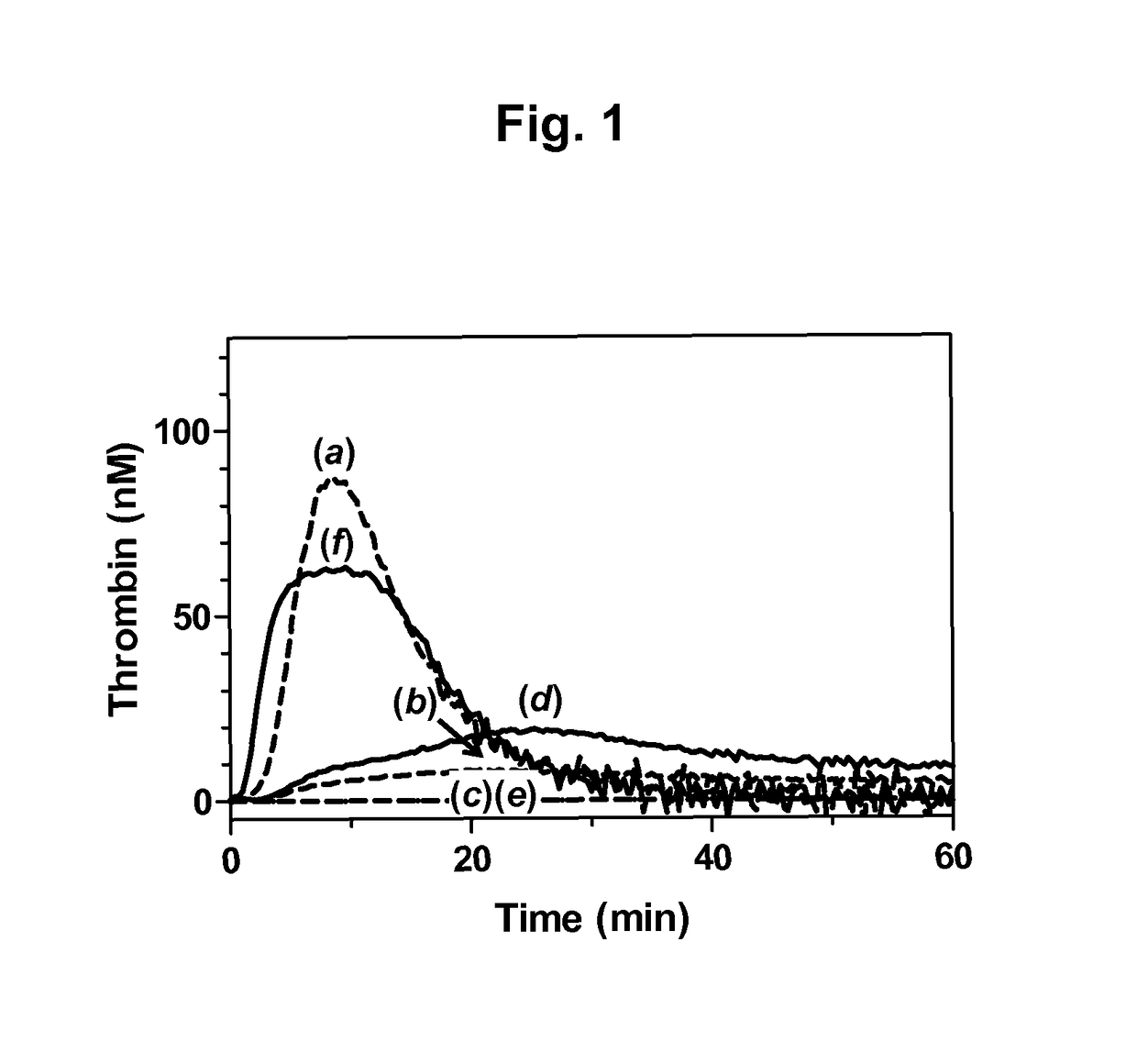 Antibodies capable of specifically binding two epitopes on tissue factor pathway inhibitor