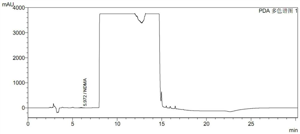 High performance liquid chromatography for determining N-nitrosodimethylamine in ranitidine and solid preparation thereof