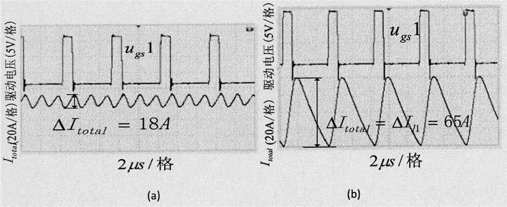 Efficiency optimization control method for bidirectional converter in microgrid energy storage system