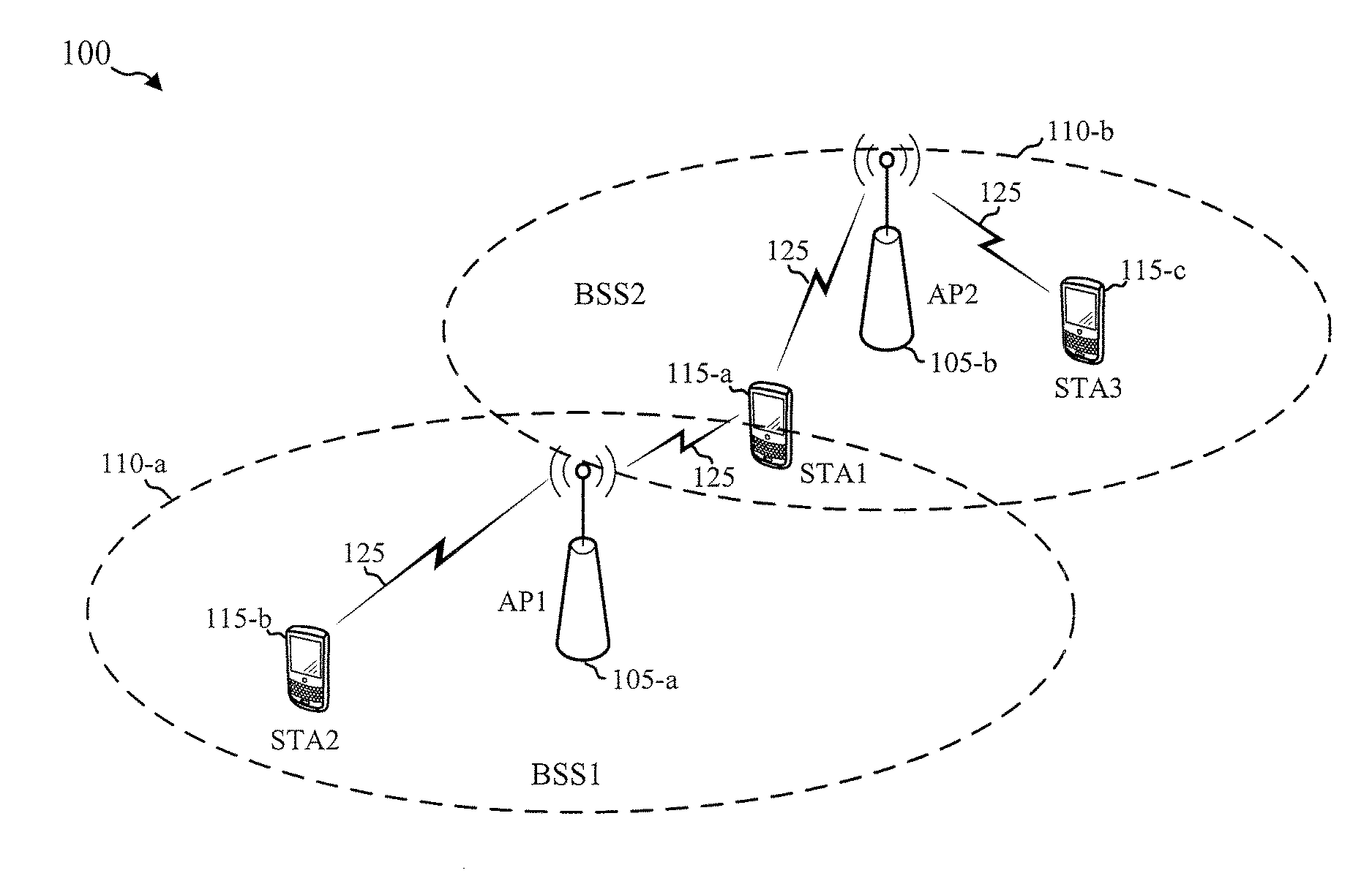 Backoff mechanism techniques for spatial reuse