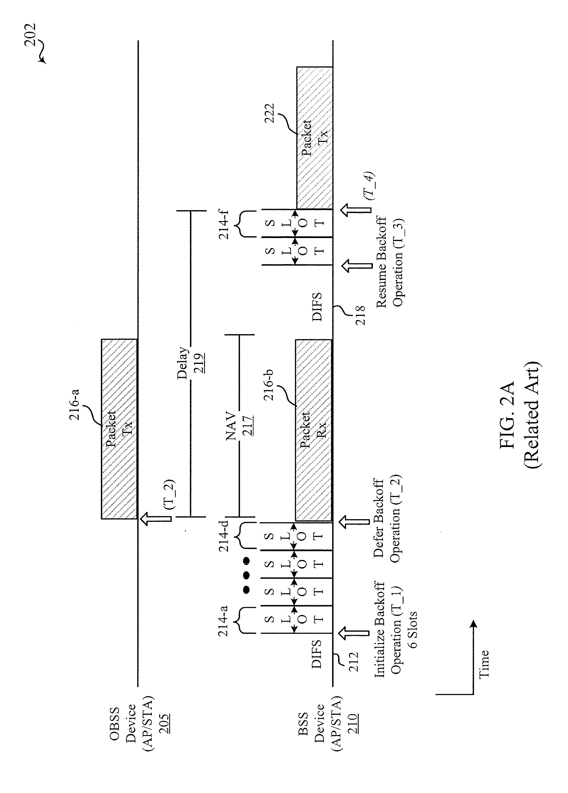 Backoff mechanism techniques for spatial reuse