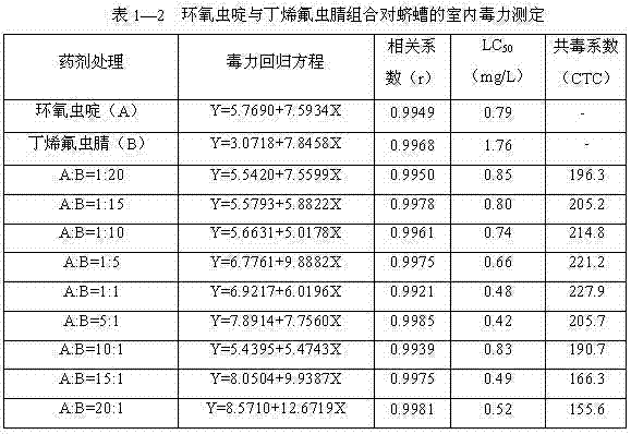 Insecticidal composition containing cycloxaprid and pyrazole insecticide