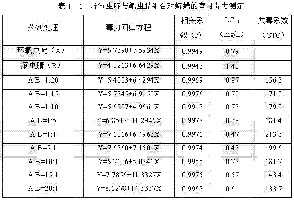 Insecticidal composition containing cycloxaprid and pyrazole insecticide