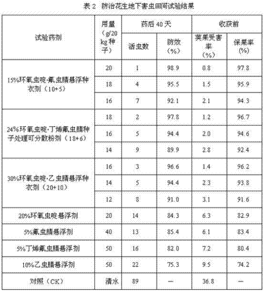 Insecticidal composition containing cycloxaprid and pyrazole insecticide