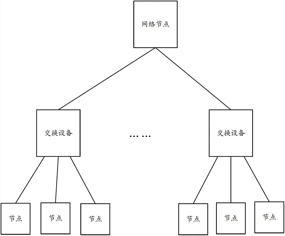 Data transmission method and device based on time triggering mechanism