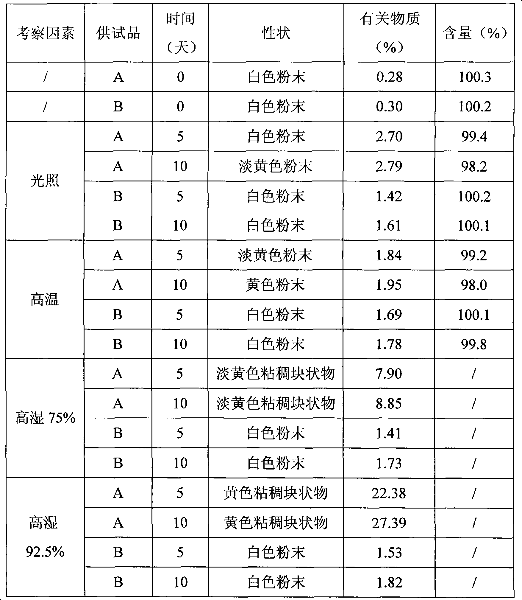 Anti-infective medicinal composition for injection and preparation method thereof