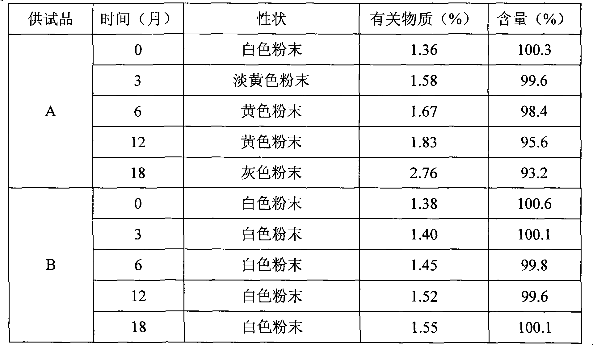 Anti-infective medicinal composition for injection and preparation method thereof