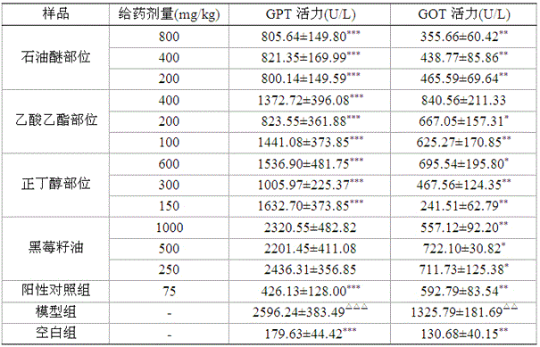 Application of active ingredients of blackberry seeds