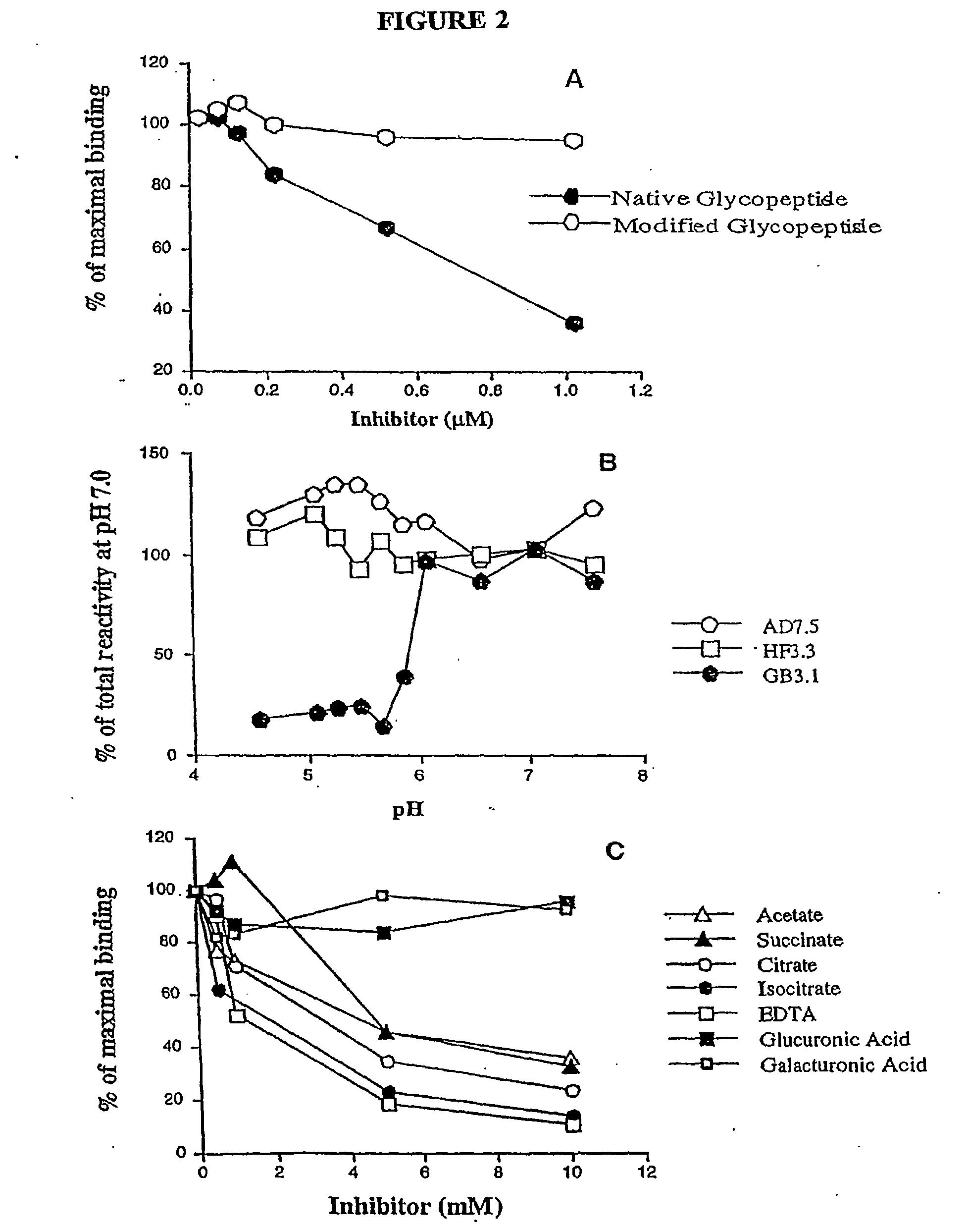 Novel Ligand Involved In The Transmigration Of Leukocytes Across the Endothelium and Uses Therefor