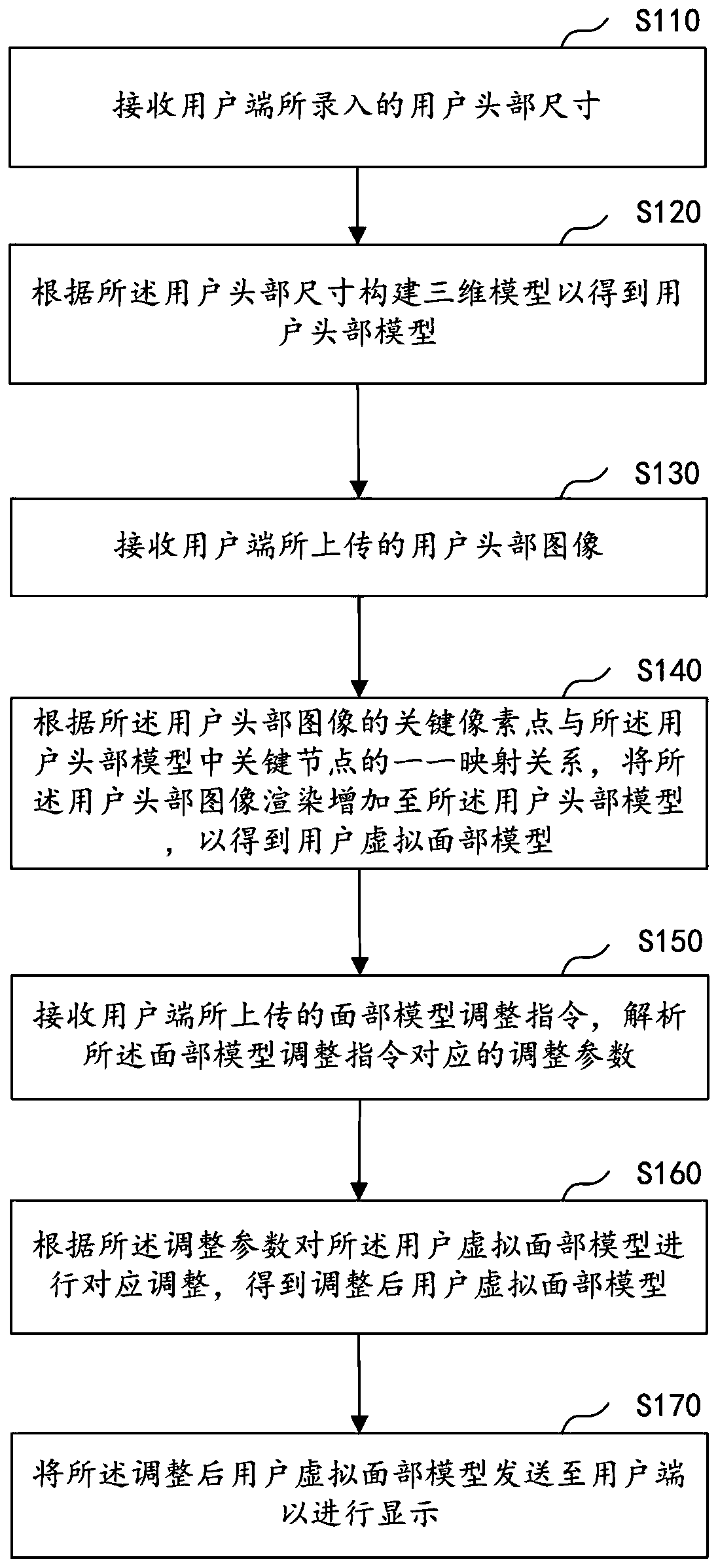 Virtual head model construction method and device, computer equipment and storage medium