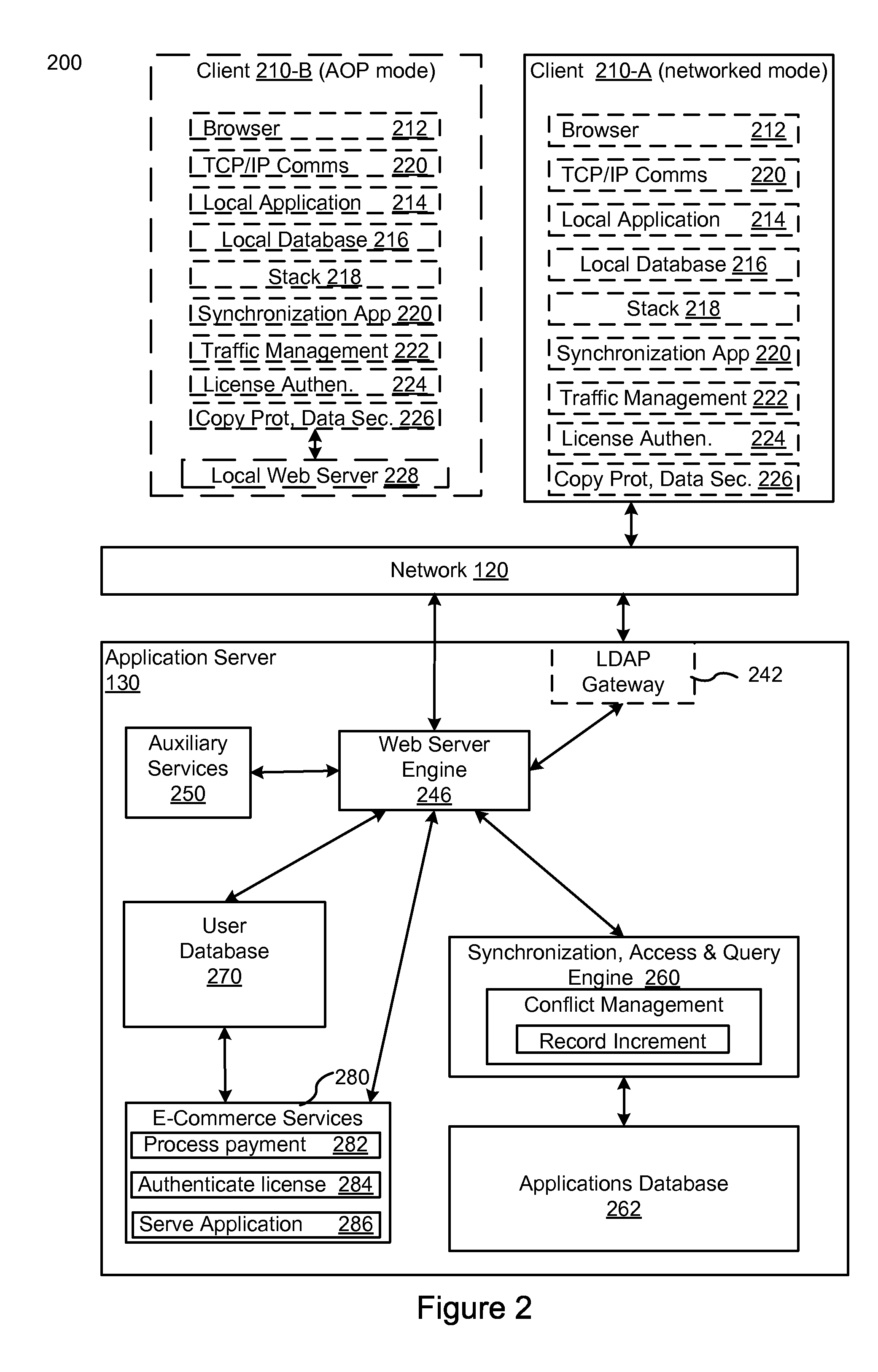 Software Licensing and Enforcement System