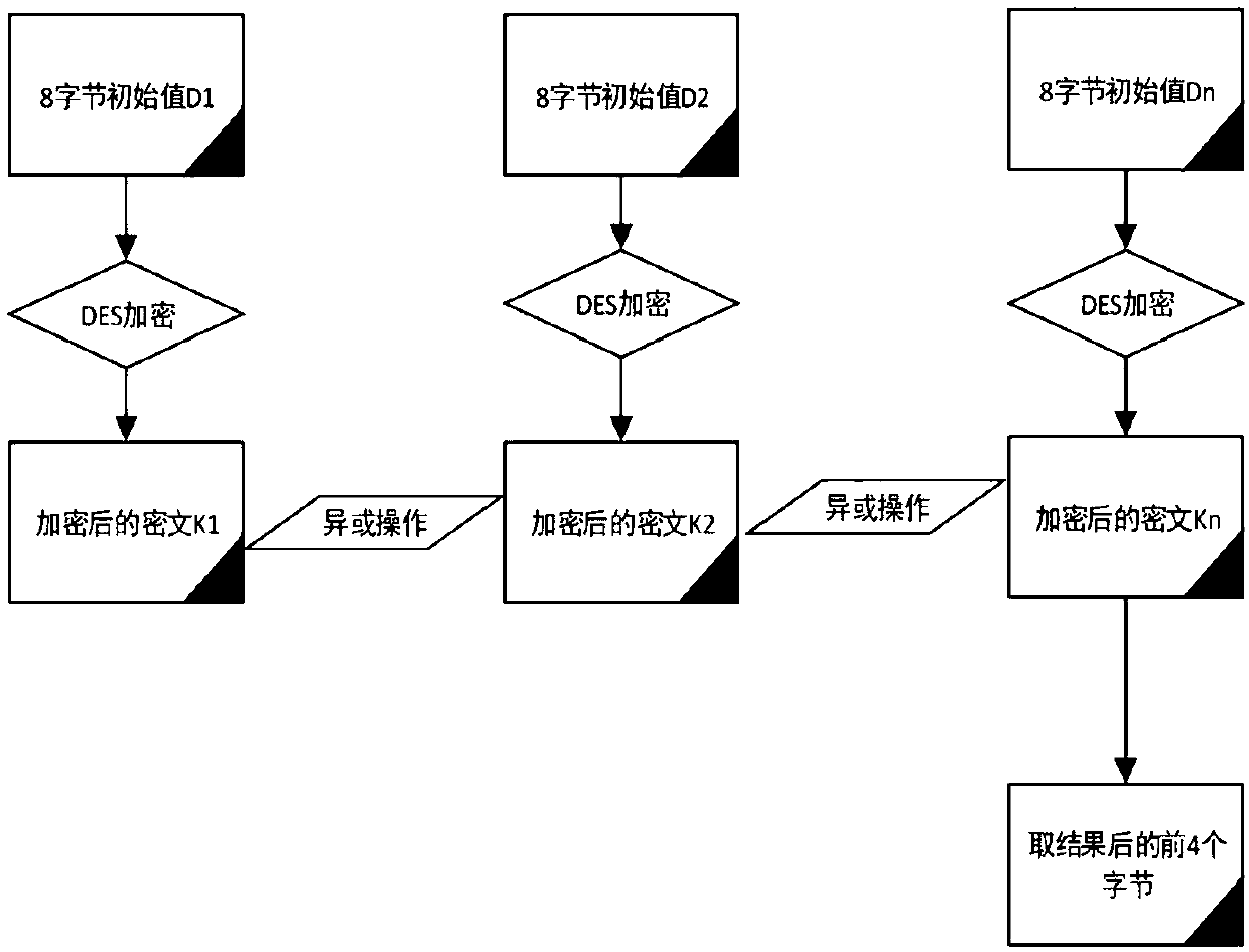 mobile phone APP-based multiple payment methods through double offline code scanning