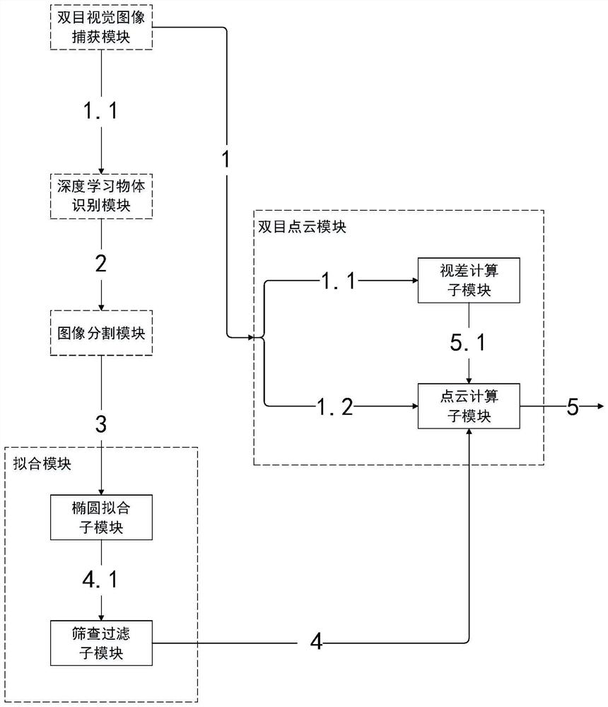 Binocular vision position measurement system and method based on deep learning