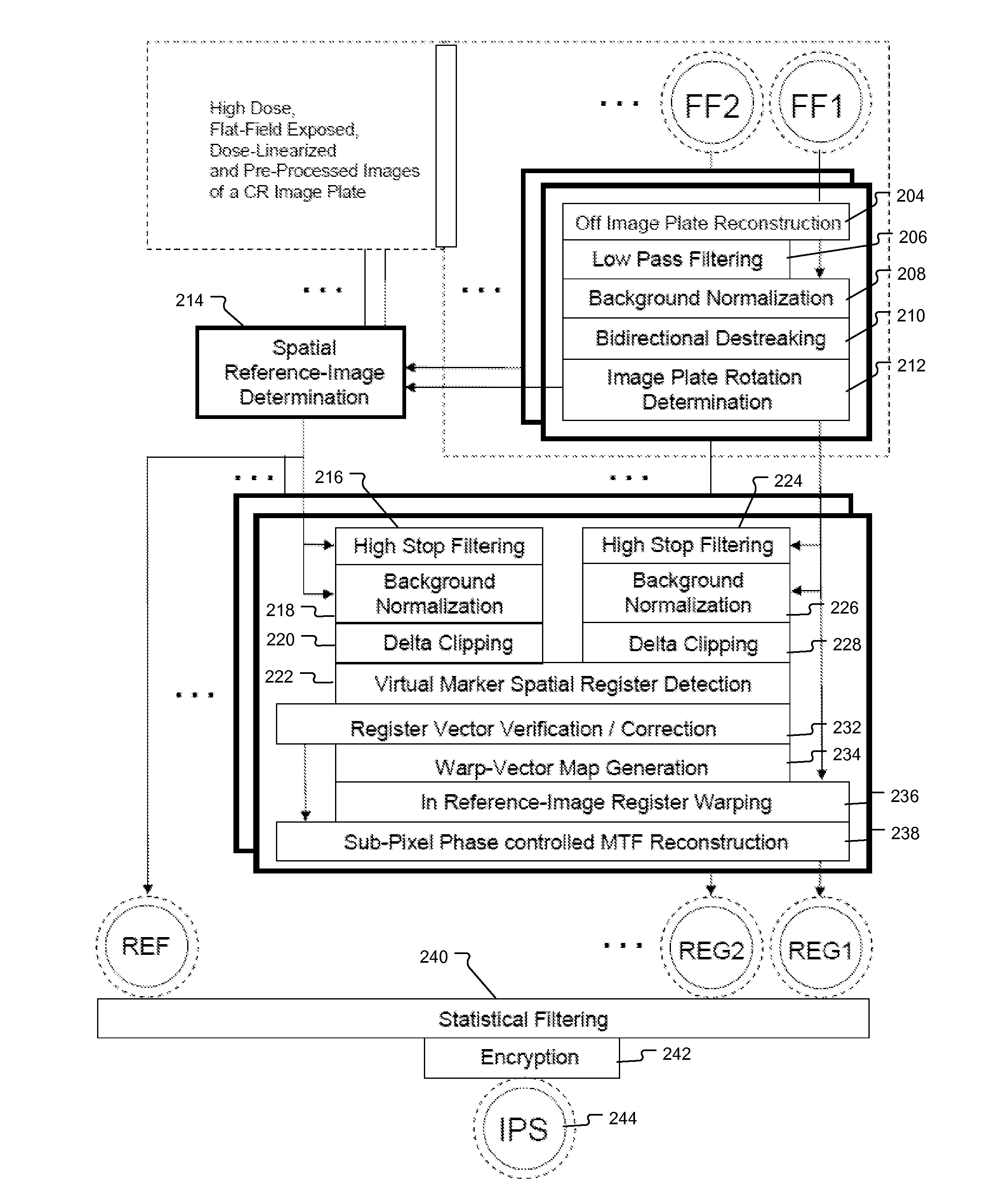 Method of Determining Spatial Response Signature of Detector in Computed Radiography