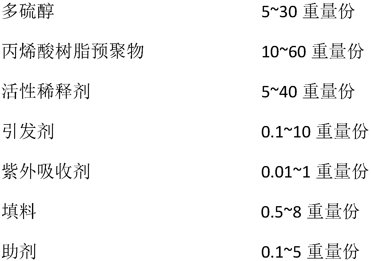 Mercaptan-alkene light-cured resin for 3D printing and preparation method of mercaptan-alkene light-cured resin for 3D printing