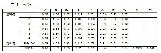 Hardenability-remaining high-strength low-temperature toughness spring steel