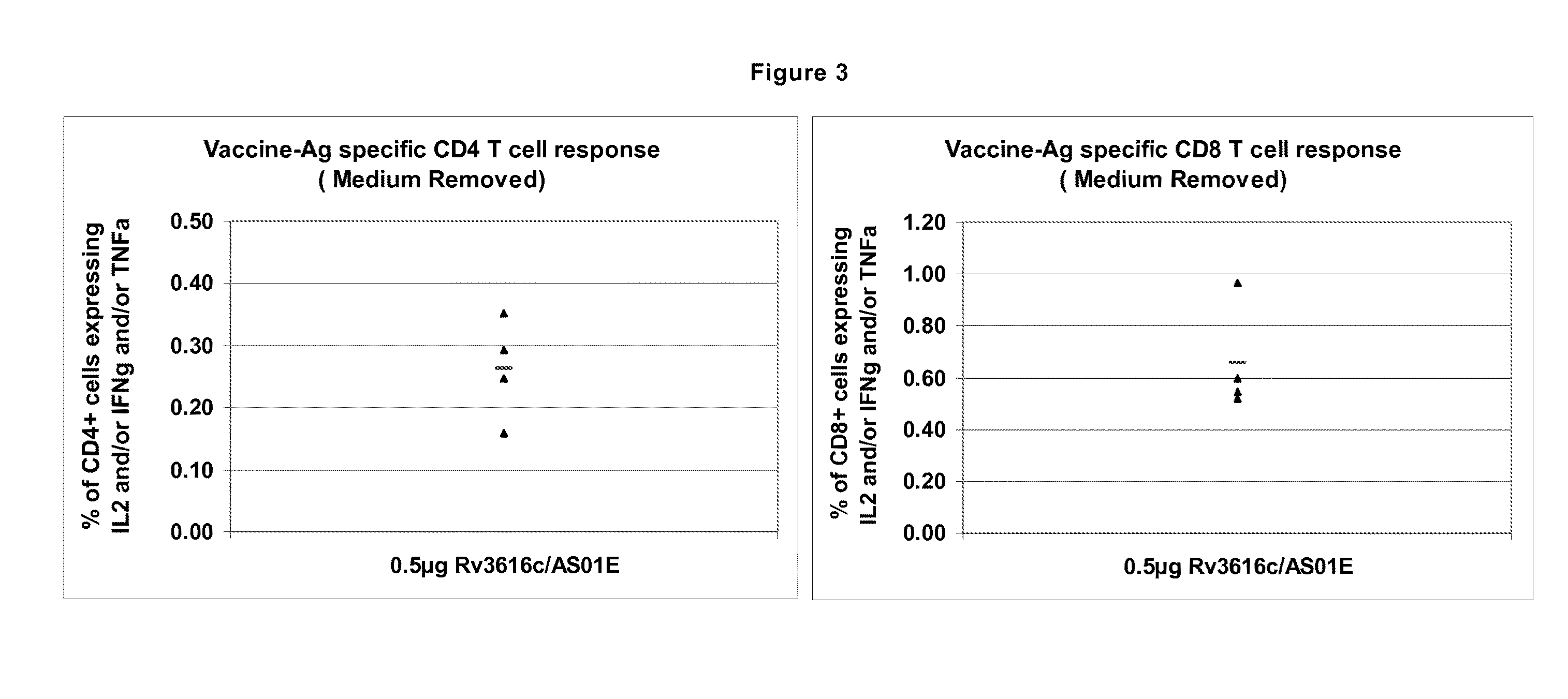 Novel compositions and methods