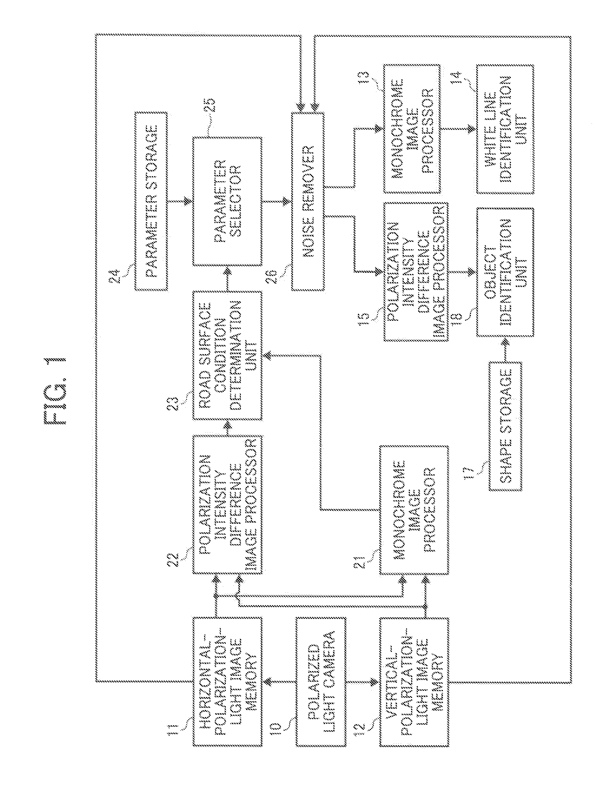 Object identification device, moving object controlling apparatus having object identification device, information presenting apparatus having object identification device, and spectroscopic image capturing apparatus