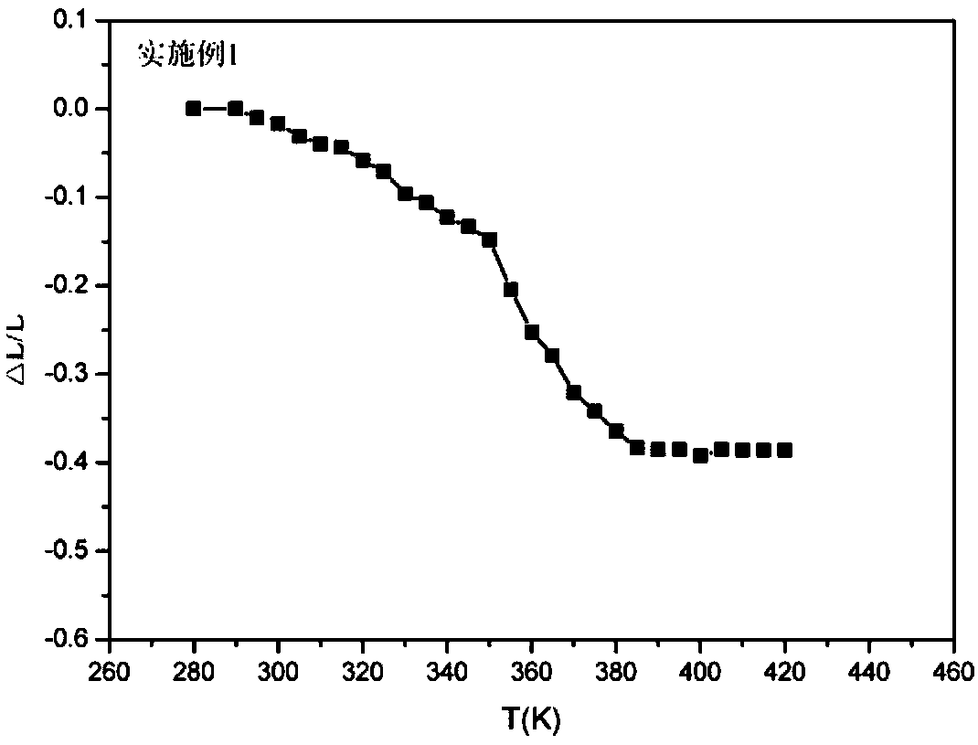 Negative expansion memory alloy and preparation method thereof