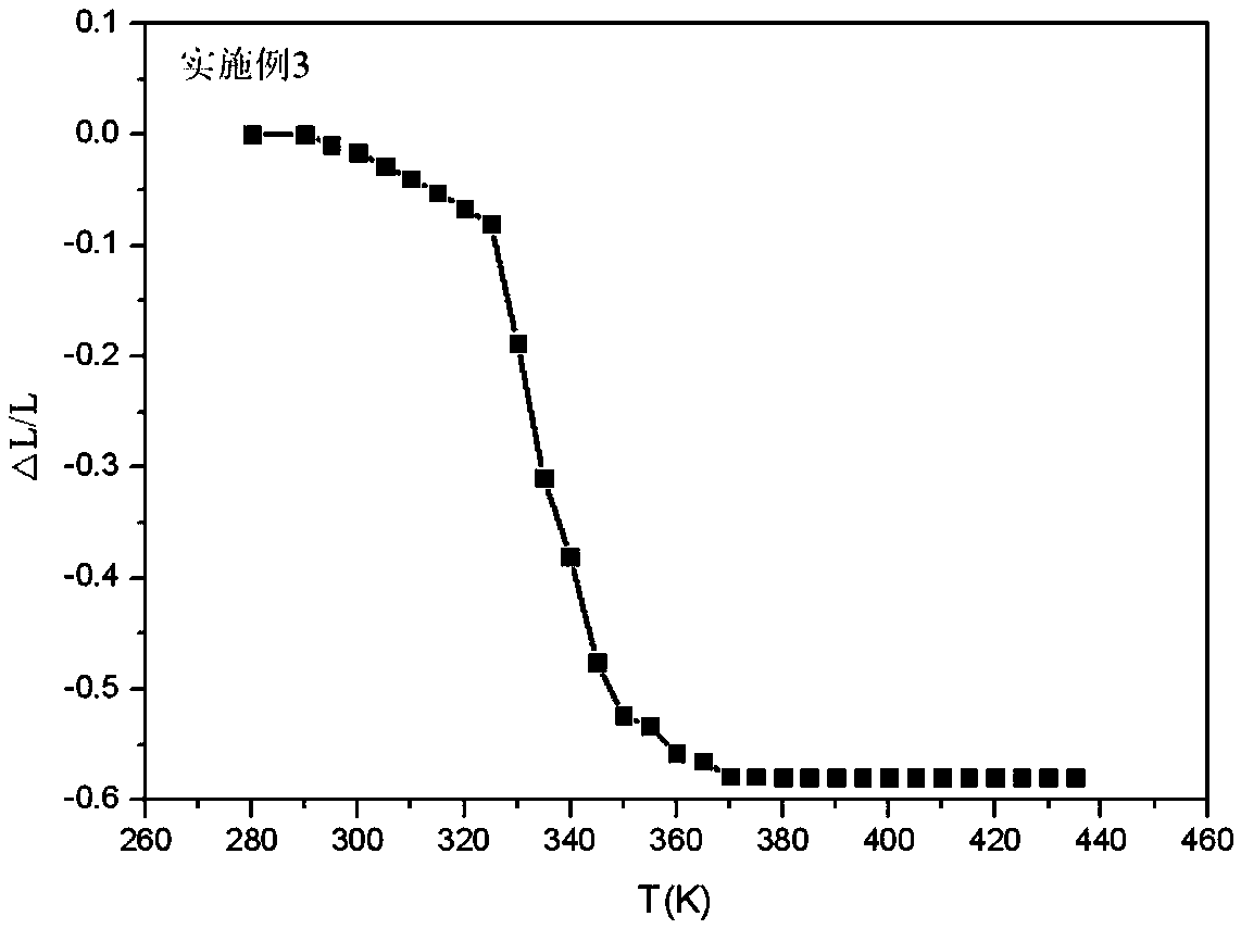 Negative expansion memory alloy and preparation method thereof