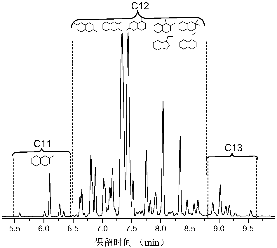 Alkyl-substituted naphthalene alkane preparation method and purpose of naphthalene alkane as jet fuel