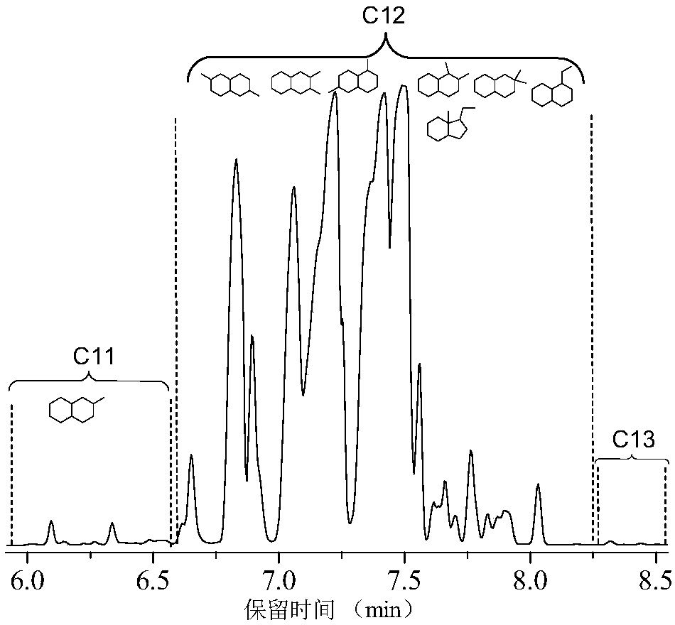 Alkyl-substituted naphthalene alkane preparation method and purpose of naphthalene alkane as jet fuel